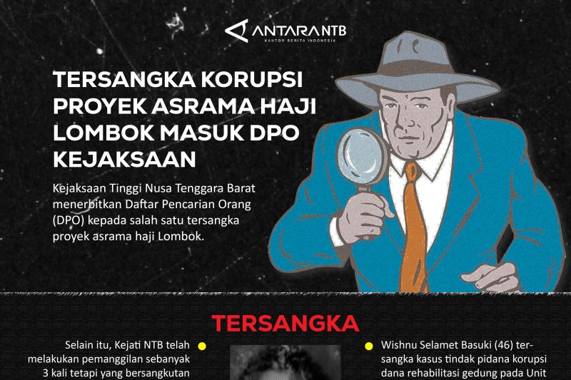 Tersangka Korupsi Proyek Asrama Haji Lombok masuk DPO Kejaksaan