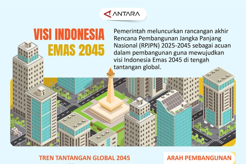 Visi Indonesia Emas 2045 - ANTARA News Sumatera Selatan