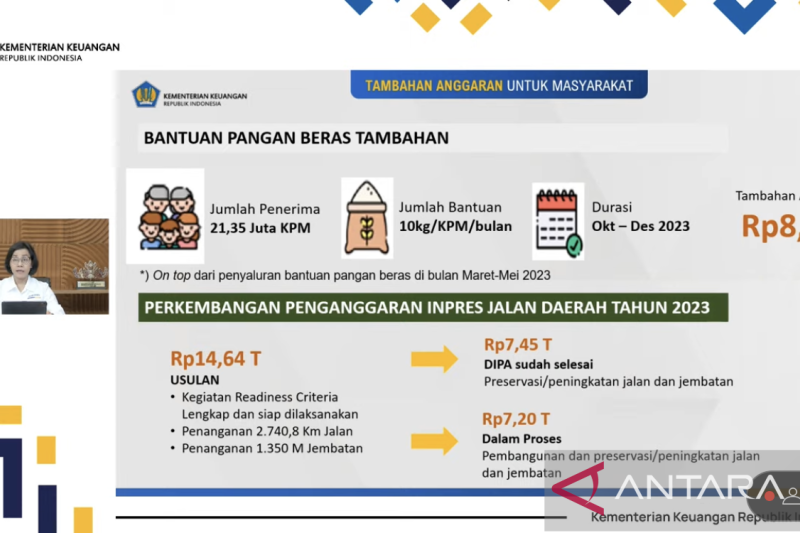 Kemenkeu tambah anggaran bantuan beras Rp8 triliun mulai Oktober 2023