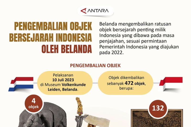 Pengembalian Objek Bersejarah Indonesia Oleh Belanda - ANTARA News ...