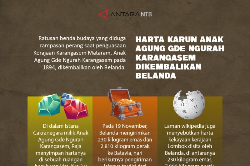 Berikut "harta karun" Lombok yang dikembalikan Belanda