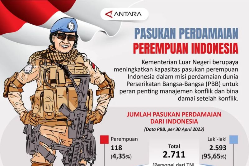 Ini pasukan perdamaian perempuan Indonesia
