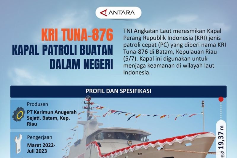 KRI Tuna-876 kapal patroli buatan dalam negeri