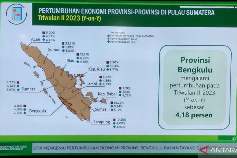 Bps Perekonomian Bengkulu Triwulan Ii Tumbuh 6 73 Persen Antara News