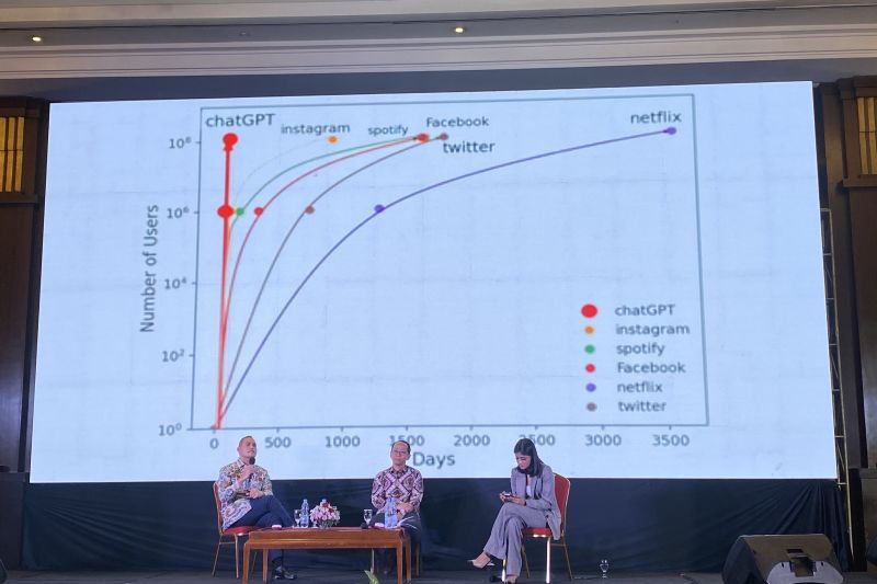 PWI: Teknologi AI harus jadi perhatian pemerintah terapkan regulasi