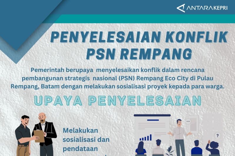 Penyelesaian Konflik PSN Rempang