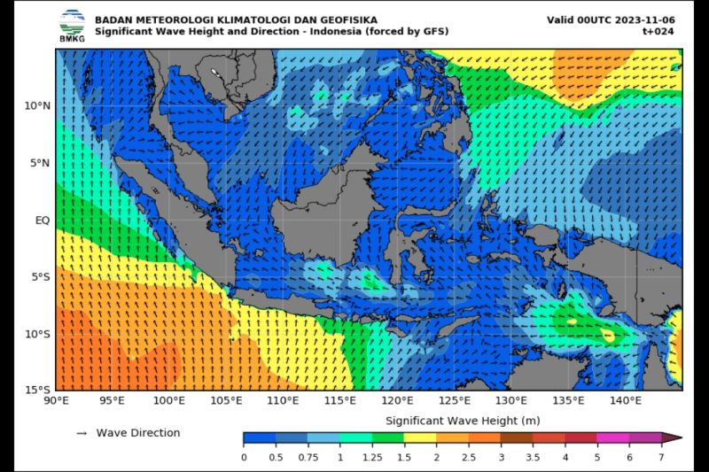 Masyarakat diminta waspada potensi gelombang tinggi 6-8 November