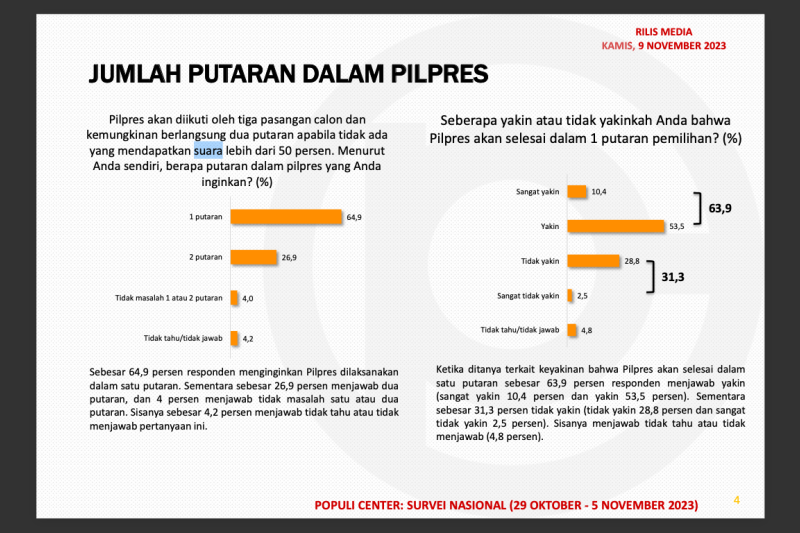 Rutan Salemba sudah terima logistik Pemilu 2024