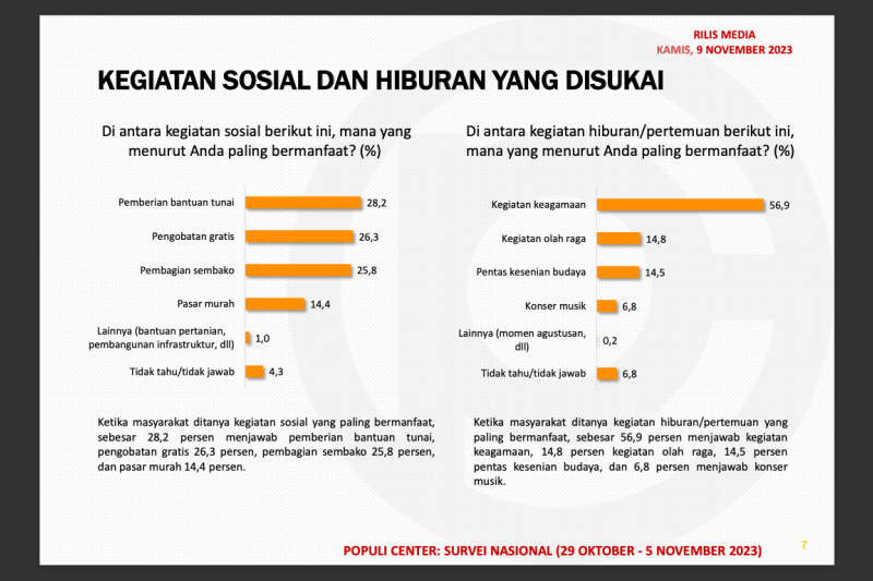 Rutan Salemba sudah terima logistik Pemilu 2024