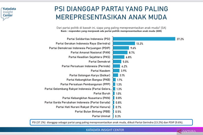 Rutan Salemba sudah terima logistik Pemilu 2024