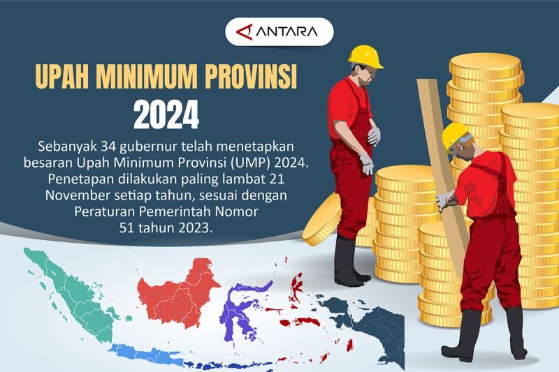 Upah Minimum Provinsi 2024