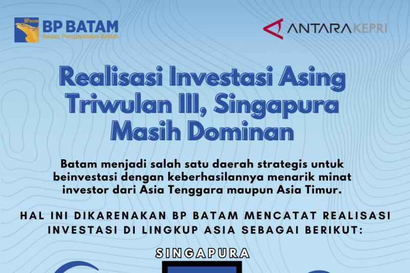 Realisasi Investasi Asing Triwulan III, Singapura Masih Dominan