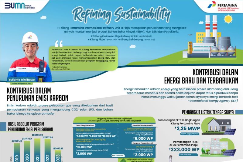 Kilang Pertamina Internasional