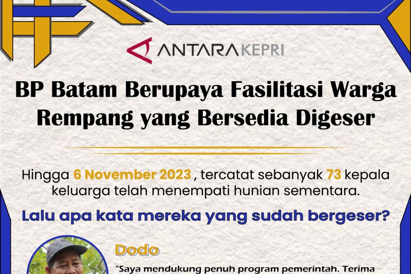BP Batam Berupaya Fasilitasi Warga Rempang yang Bersedia Digeser