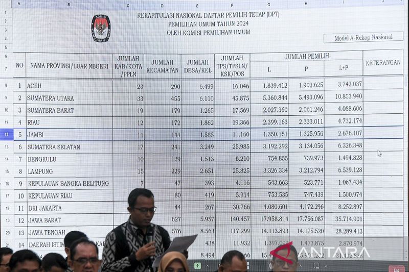 BSSN Serahkan Laporan Investigasi Awal Kebocoran Data KPU Ke Polri ...