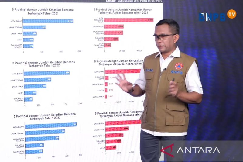 331 pasien RSUD Sumedang dievakuasi sementara akibat gempa M4,8