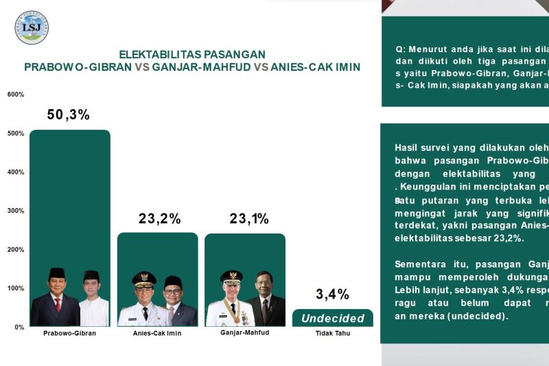 Rutan Salemba sudah terima logistik Pemilu 2024