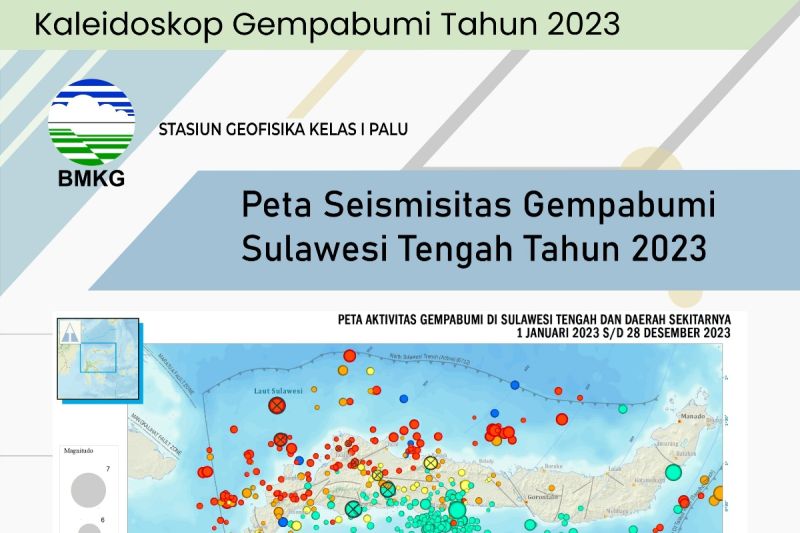 Kaleidoskop Gempa Bumi Sulawesi Tengah Tahun 2023