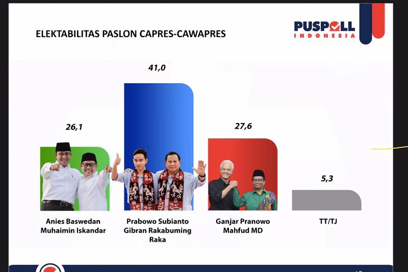 Rutan Salemba sudah terima logistik Pemilu 2024