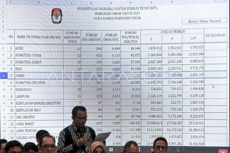 Ini kata KPU DKI bagi pemilih sebelum ke TPS pada Rabu