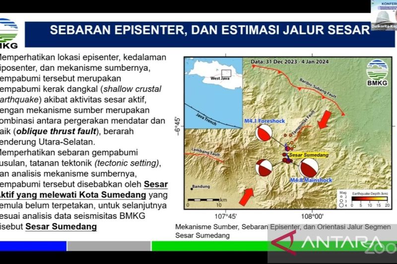 BMKG identifikasi sesar baru penyebab gempa Sumedang