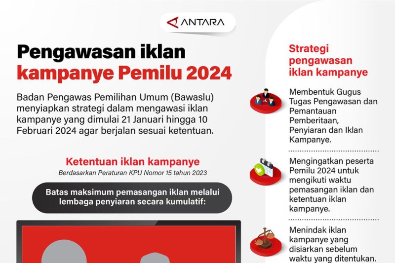 Pengawasan iklan kampanye Pemilu 2024