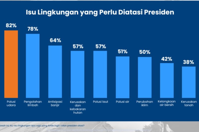 Rutan Salemba sudah terima logistik Pemilu 2024