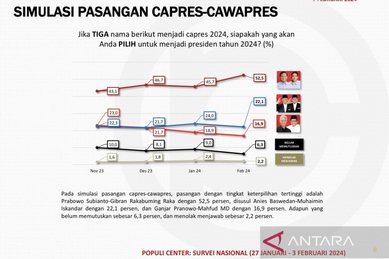 Rutan Salemba sudah terima logistik Pemilu 2024