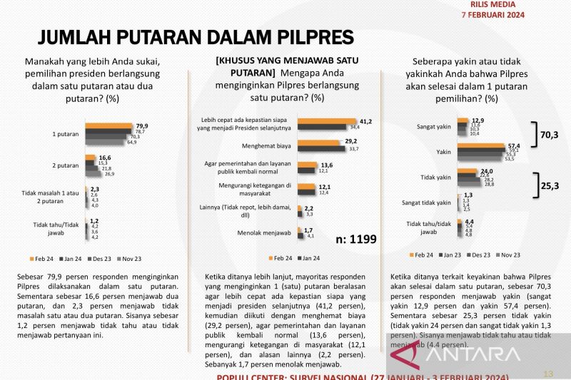 Rutan Salemba sudah terima logistik Pemilu 2024