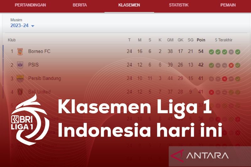 Klasemen Borneo FC