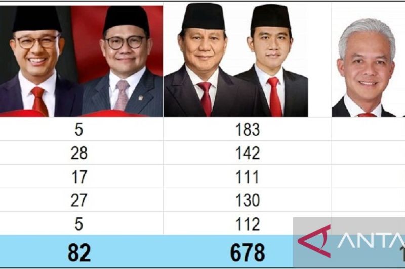 Ini kata KPU DKI bagi pemilih sebelum ke TPS pada Rabu