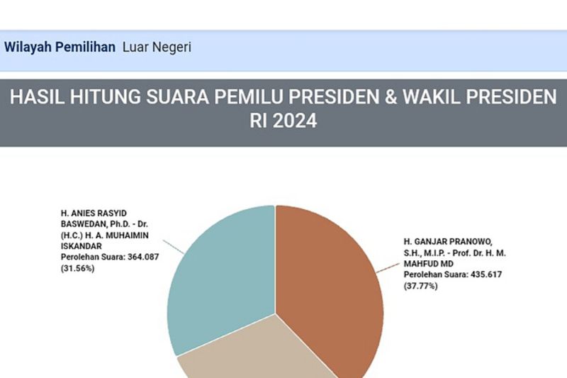 Ini kata KPU DKI bagi pemilih sebelum ke TPS pada Rabu