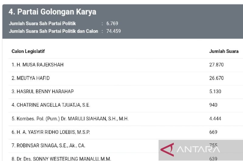 Ini kata KPU DKI bagi pemilih sebelum ke TPS pada Rabu