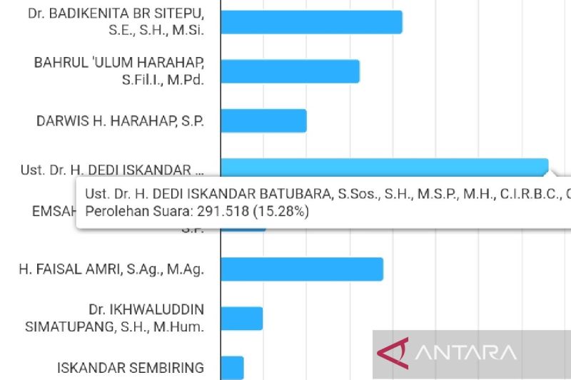 Rutan Salemba sudah terima logistik Pemilu 2024