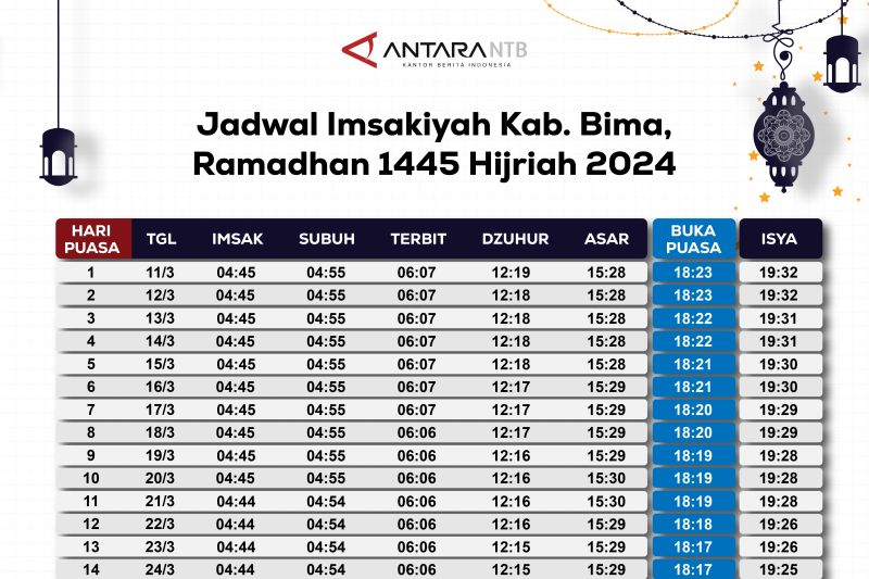 Jadwal imsakiyah dan buka puasa Kabupaten Bima 2024