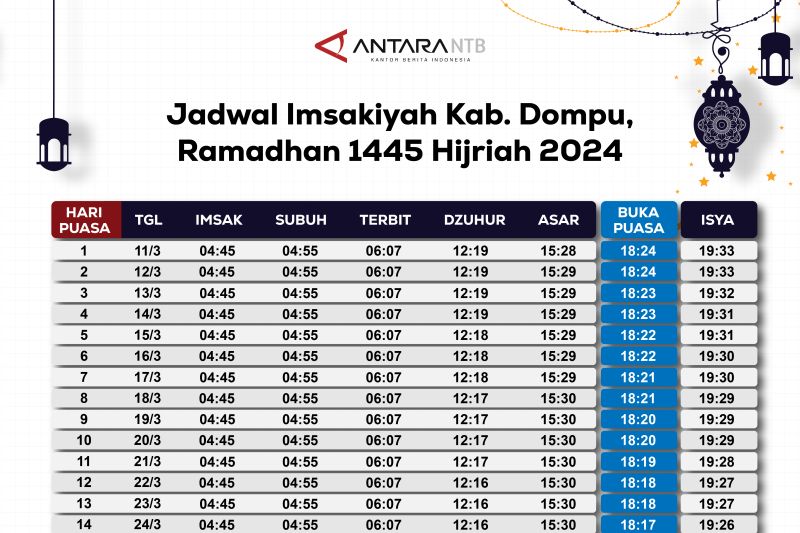 Jadwal imsakiyah dan buka puasa Kabupaten Dompu 2024