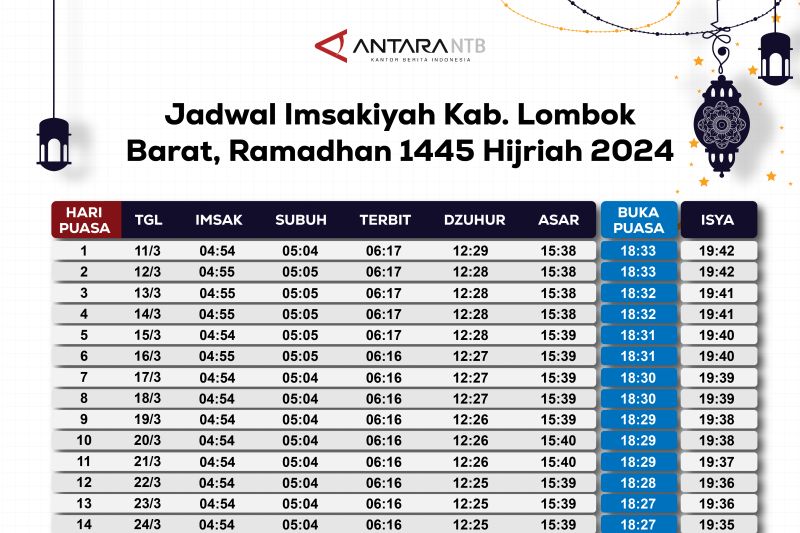 Jadwal imsakiyah dan buka puasa Lombok Barat 2024