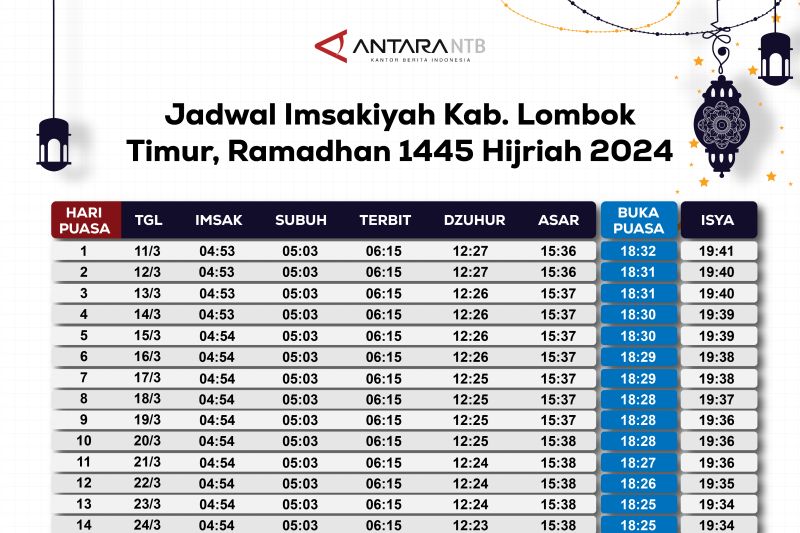 Jadwal imsakiyah dan buka puasa Lombok Timur 2024