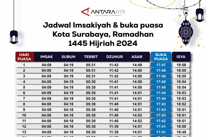 Jadwal imsakiyah dan buka puasa Kota Surabaya 2024