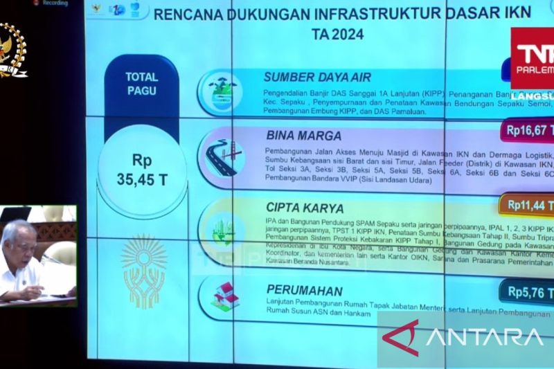 Kemarin, pemadanan NIK sampai soal alokasi dana untuk IKN