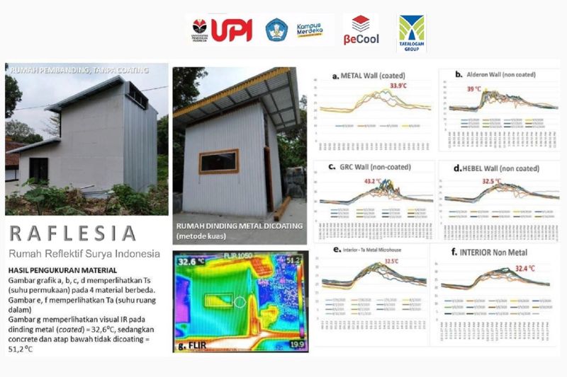 Kampung BeCool dan Reflesia, solusi mengatasi kebutuhan rumah dengan efisiensi energi