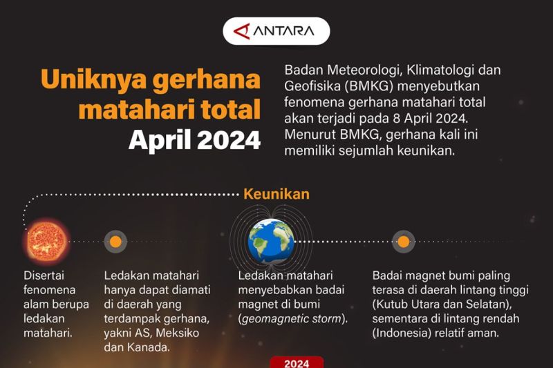 Uniknya gerhana matahari total April 2024