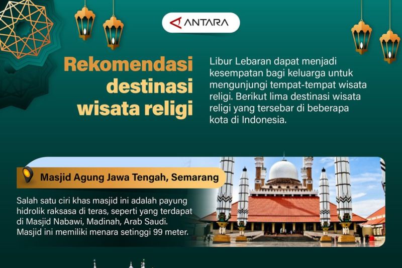 Rekomendasi destinasi wisata religi