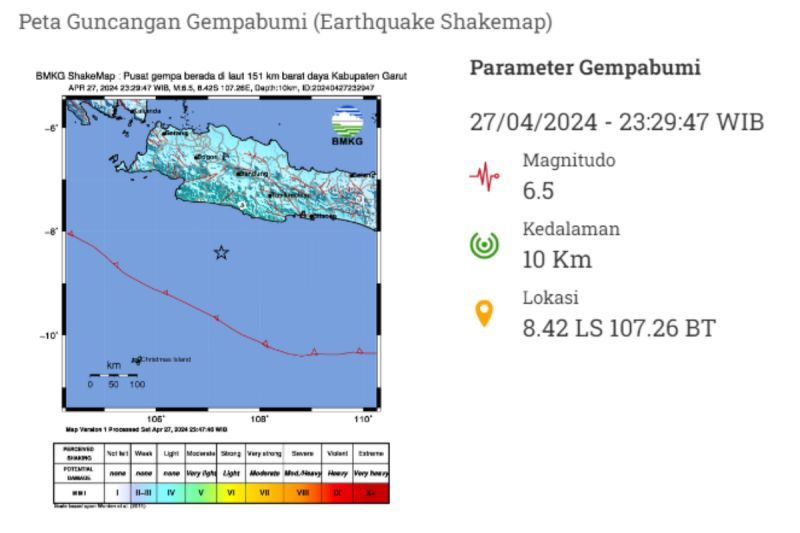 Gempa 6,5 magnitudo guncang perairan selatan Jawa Barat