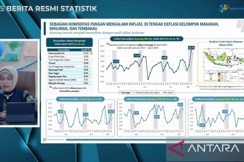 BPS: Bawang merah jadi komoditas pangan dengan inflasi tertinggi