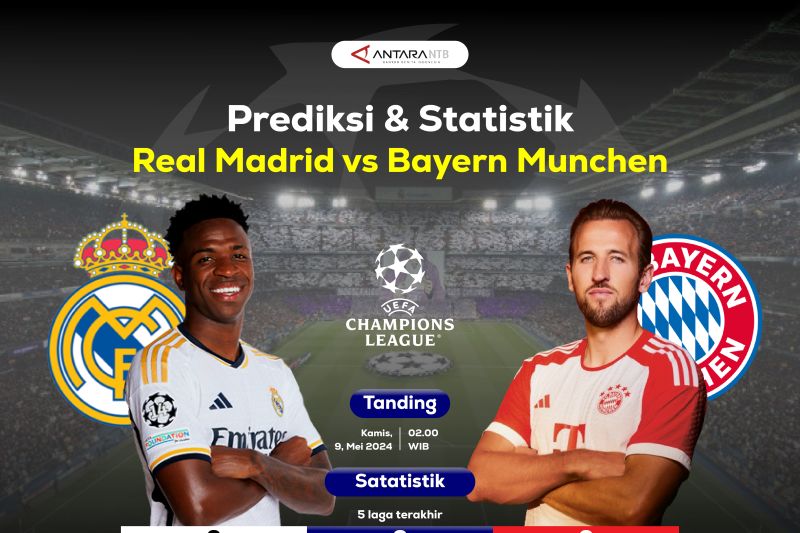 Prediksi dan statistik Real Madrid vs Bayern Munchen