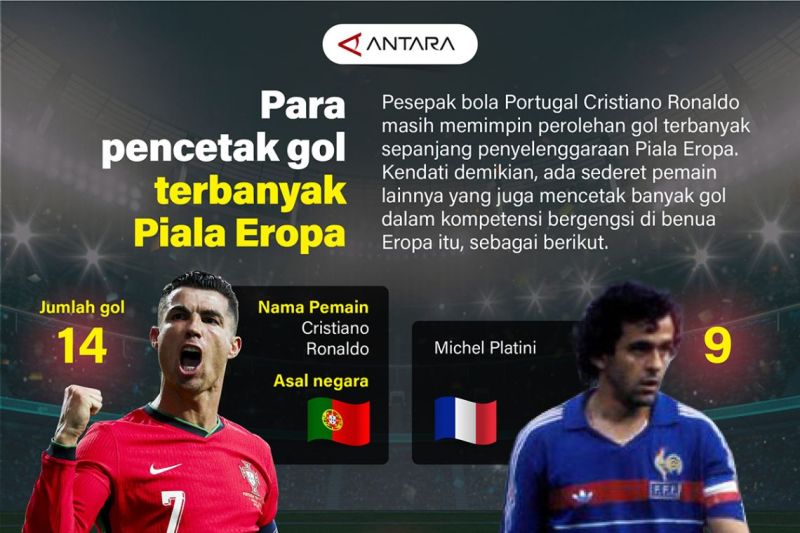 Pencetak gol terbanyak Piala Eropa