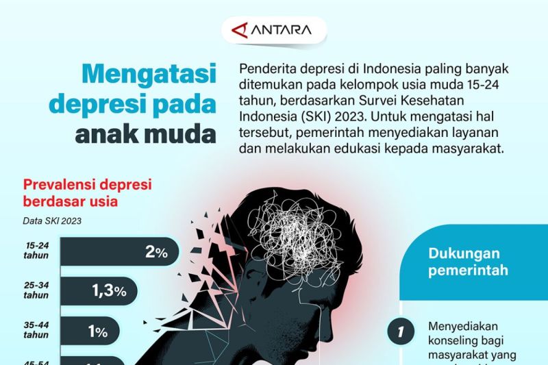 Mengatasi depresi pada anak muda