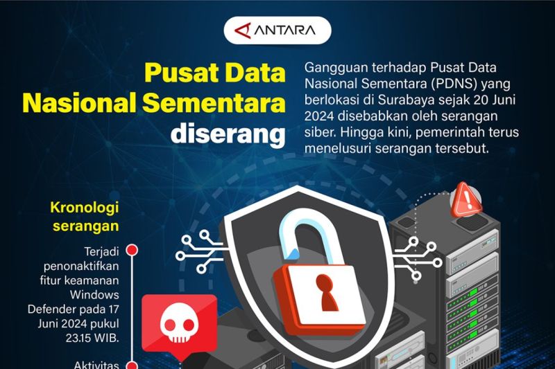 Pusat Data Nasional Sementara diserang