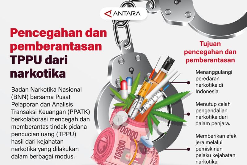 Pencegahan dan pemberantasan TPPU dari narkotika